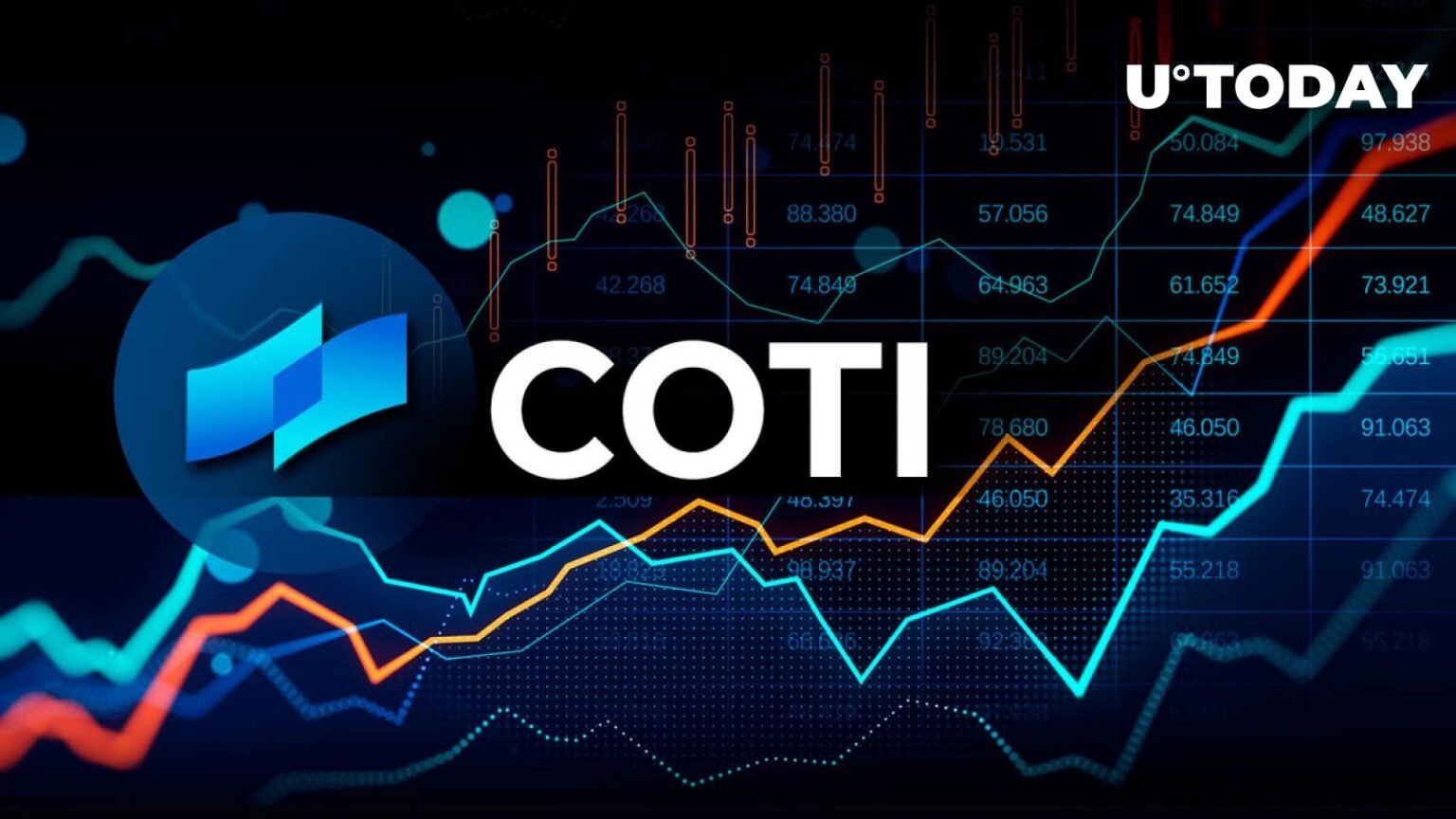 COTI (COTI) price surges 40% after L2 privacy protocol upgrade