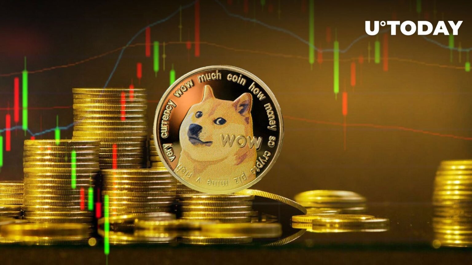Dogecoin (DOGE) historical trends suggest a major rally may be underway
