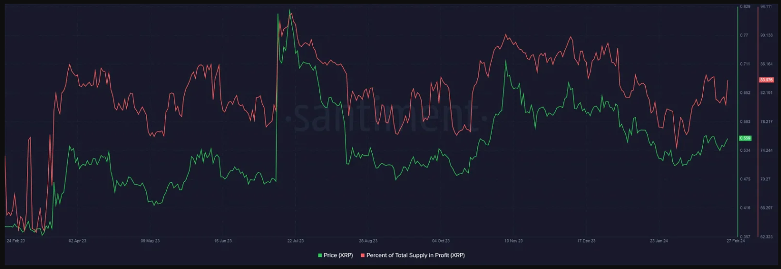 Ripple falls?A series of underperformance and address churn