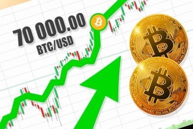 Bitcoin hits all-time high, surpassing $70,000 for first time in history