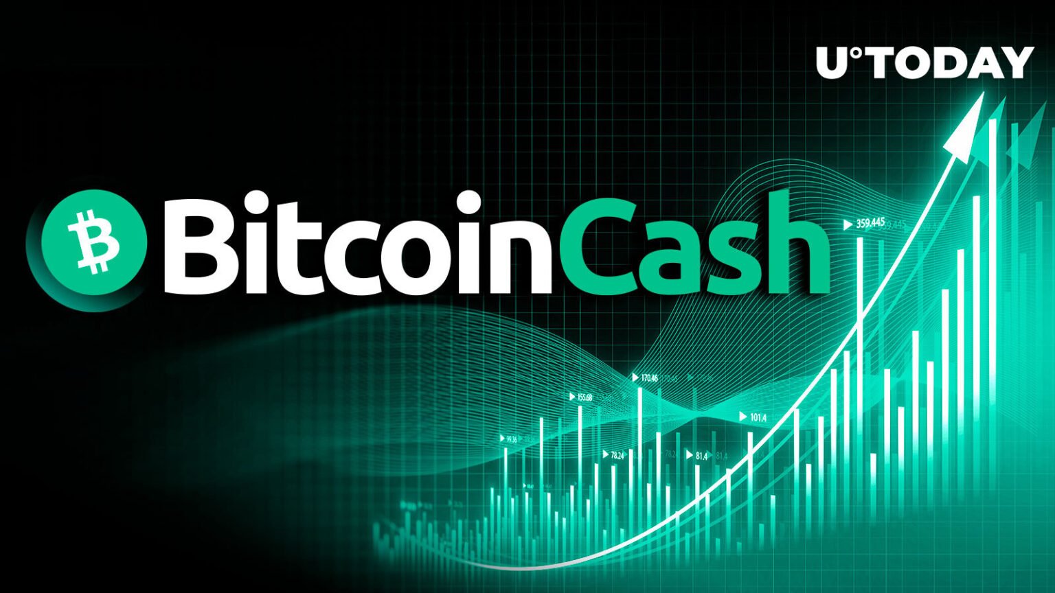 Major Indicators Bullish, Bitcoin Cash (BCH) Price Surges 20%