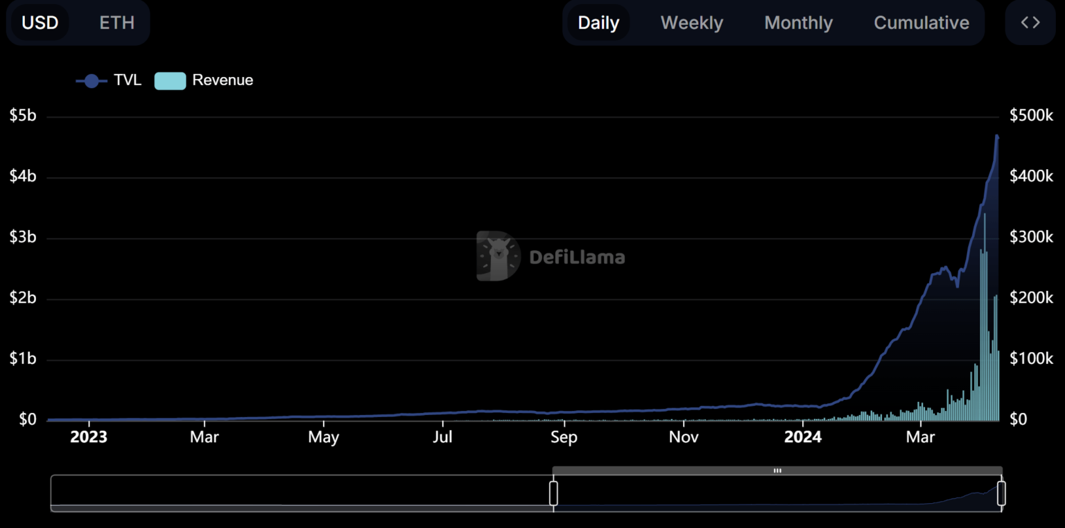 Crypto Expert Launches Most Undervalued Altcoin Right Now